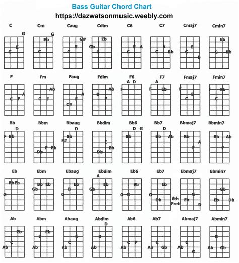 300+ Free Easy Guitar Songs / Tabs, Tutorials, Lessons ~ | Bass guitar ...