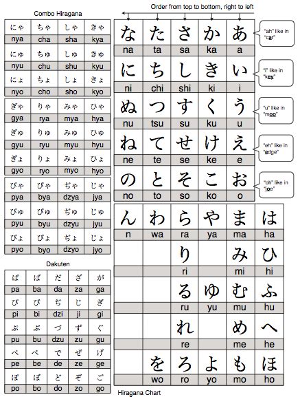 Alphabet - Gateway to Japanese: Level-One