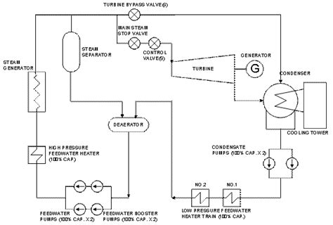 Design Engineering FAQ: What is a Deaerator?