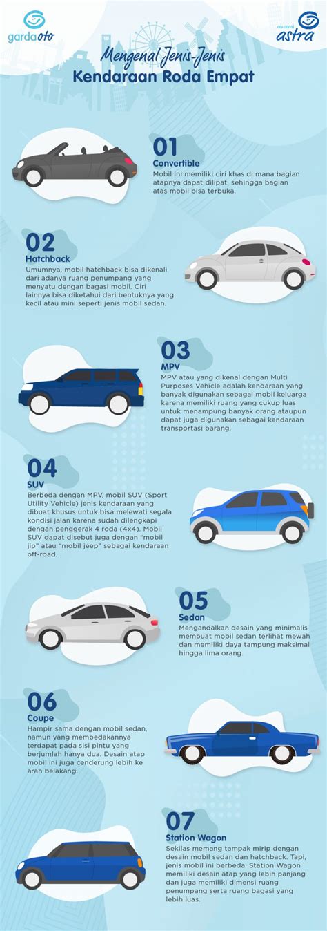 INFOGRAFIS : Mengenal Jenis-Jenis Kendaraan Roda Empat