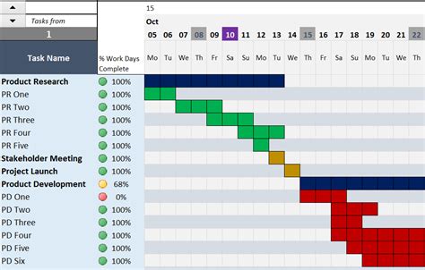 Download Gantt Chart Excel Template for Project Managers