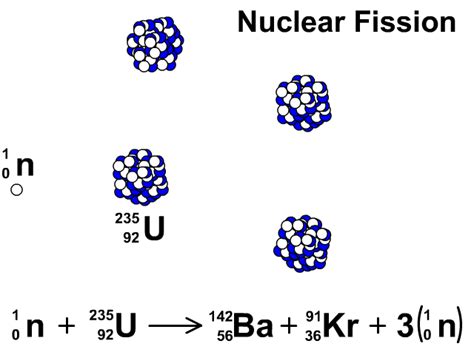 Uranium 235