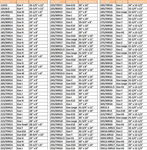 Tire Conversion Chart Calculator | Images and Photos finder