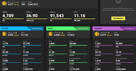 Fortnite Tracker: 5 Important Stats Epic Games Doesn't Monitor | dbltap