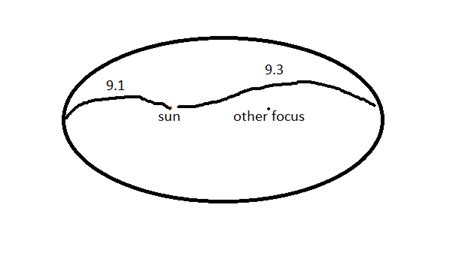 geometry - Distance between two foci - astronomy - Mathematics Stack ...