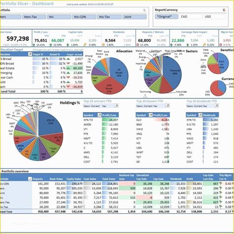 Company Dashboard Template Free Of Financial Dashboard Excel Template ...