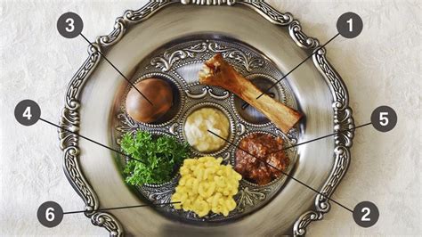 The Definitive Guide To The Passover Seder Plate