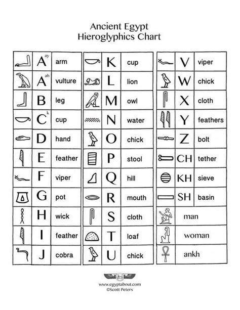 Image result for egyptian hieroglyphics chart | Ancient egypt ...