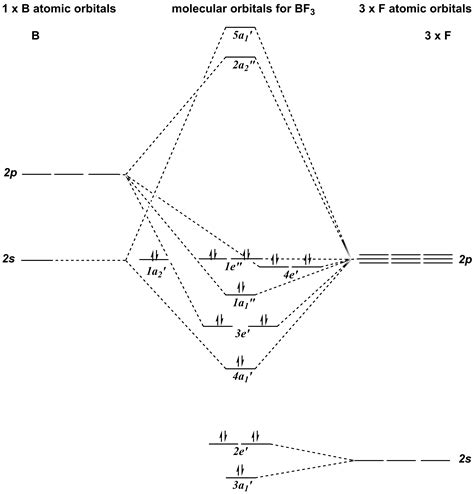 [DIAGRAM] Vsepr Diagram Of Bf3 - MYDIAGRAM.ONLINE