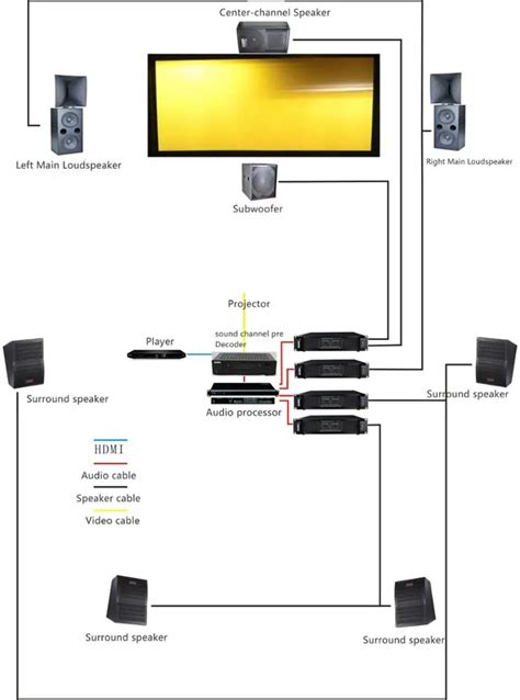 Full Set Cinema Sound System! 300 Seats Digital Cinema Audio Solution ...