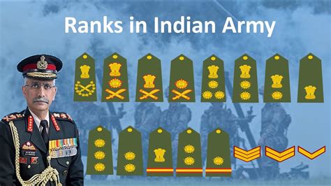 Indian Army Ranks and Insignia | Ranks in Indian Army | Indian Army ...