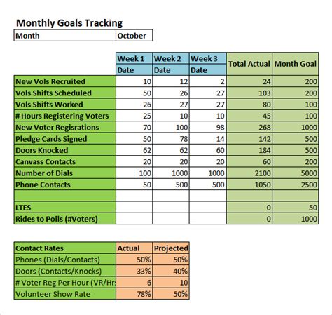 Goal Tracker Excel Template