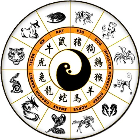 Chinese Zodiac - animal of the year calculated by the lunar calendar ...