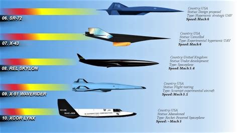 Nasa Scramjet