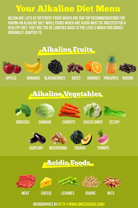 The 25+ best Alkaline fruits ideas on Pinterest | Alkaline fruits and ...