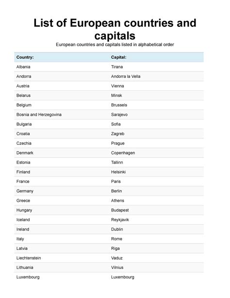 European Countries And Capitals List