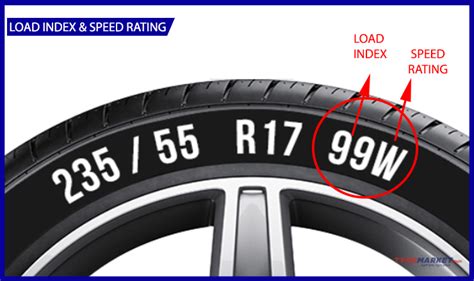 Tyre Speed Rating T Vs H