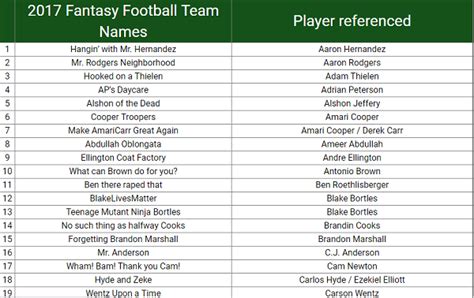 Best Fantasy Football Team Names Of All Time - Get More Anythink's