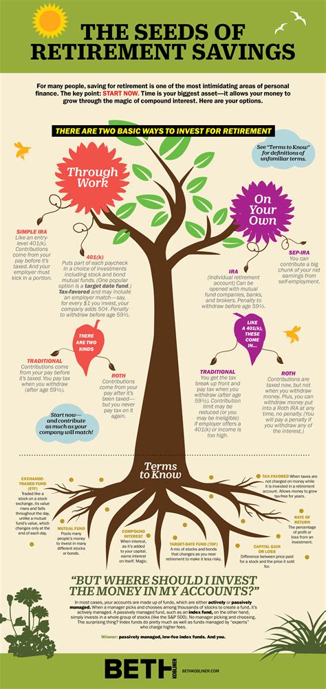 How to invest and grow your retirement savings