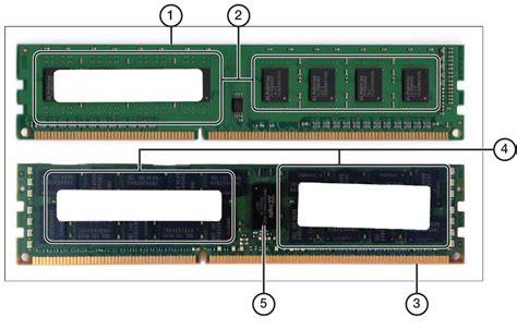 Facile à arriver remplir Esprit types of ram in computer insuffisant ...