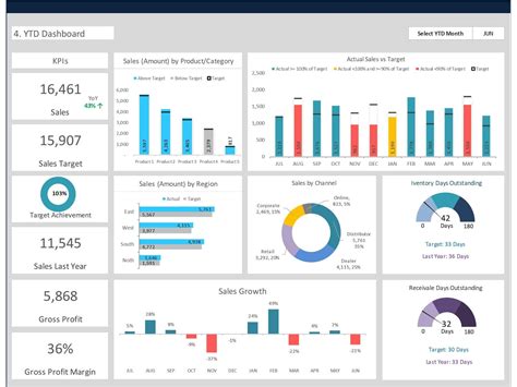 Free Dashboard Templates, Dashboard Design Template, Kpi Dashboard ...