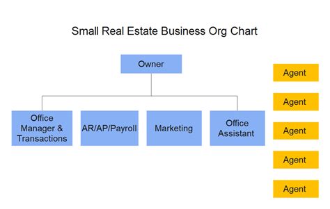 Simple Business Organizational Chart