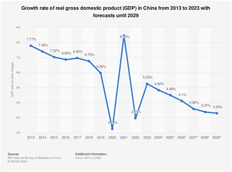 Overview Market in China definition