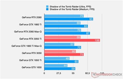 Nvidia geforce rtx 2060 benchmark - trekcaqwe