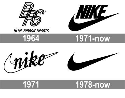 What 13 famous logos tell us about the evolution of design | Webflow ...