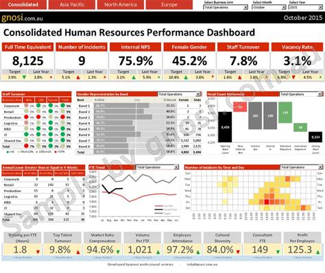 Human Resources Kpi Dashboard