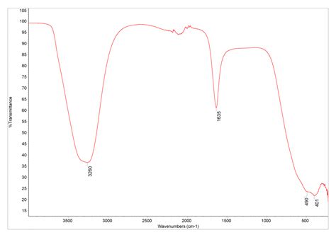 Milli-Q water – Database of ATR-FT-IR spectra of various materials