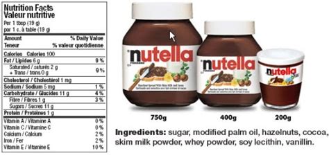 Nutella Nutrition