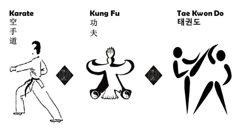 Kung Fu Vs. Karate Vs. Tae Kwon Do - Kindie Kung Fu