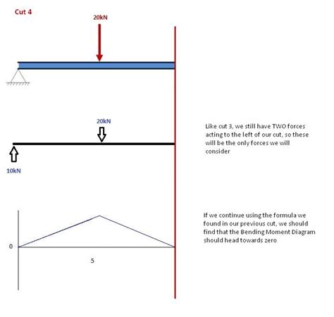 [DIAGRAM] Torque Bending Moment Diagram - MYDIAGRAM.ONLINE