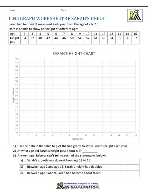 Line Graphs Worksheet 4th Grade