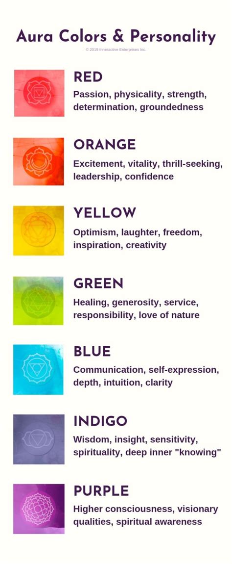 Aura Colors and Their Meanings Chart - Aura Camera