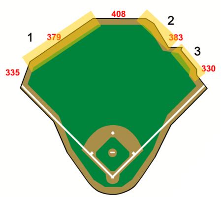 Which Citi Field Fence Would You Move? - Amazin' Avenue