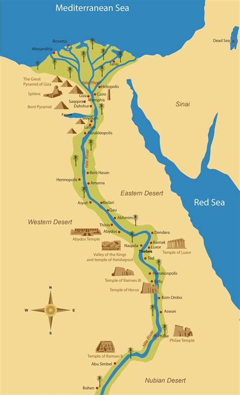 Nile River History Egypt Nile River Facts Nile River In Ancient Egypt ...