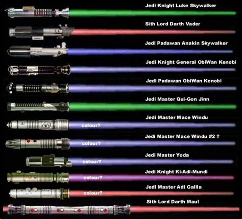 lightsaber color meanings | FUTURE of STAR WARS