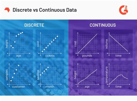 Discrete vs Continuous Data – What’s the Difference?