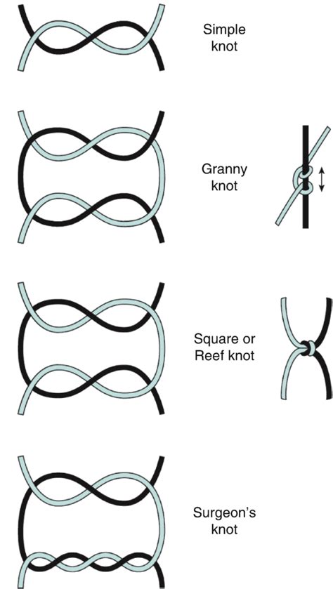 How to Learn Knot Techniques in Surgery With E-Learning – TopTeny Magazine