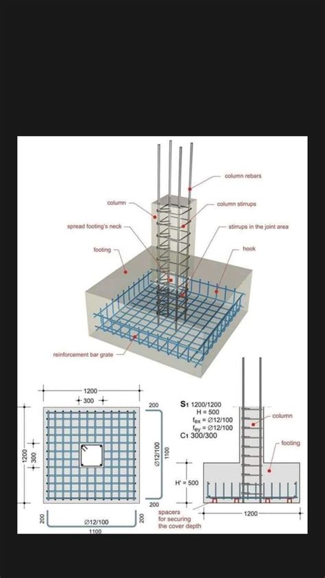 Types of RCC Footing | Architectural design house plans, Civil ...