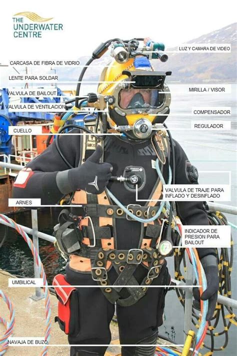 Descripción de equipo | Equipo de buceo, Buceo técnico, Buceo