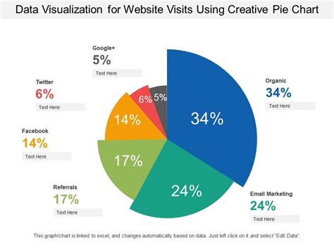 Data Visualization For Website Visits Using Creative Pie Chart ...