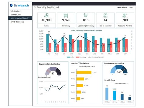 Tableau Inventory Dashboard Examples