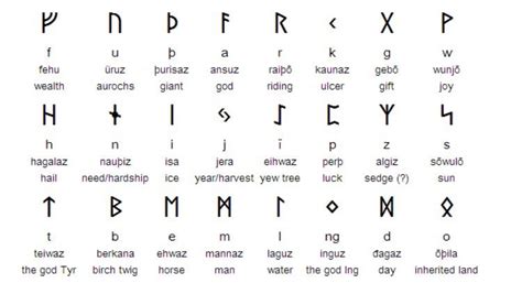 freebie printable the runic alphabet witchcraft magick - viking pewter ...