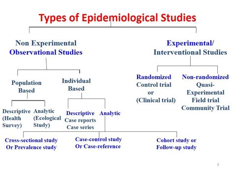 The research designs may be roughly categorized as ‘Observational’ or ...