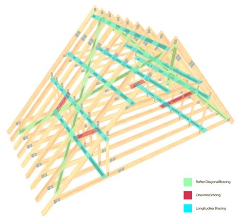 Roof Truss Bracing Diagram