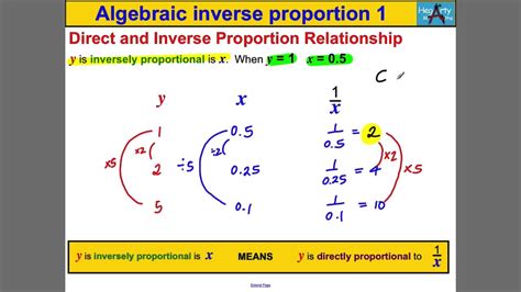 Out Of Proportion Meaning : Blow Proportion Idiom | Bodaswasuas