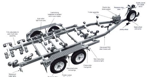 Ez Loader Boat Trailer Wiring Diagram